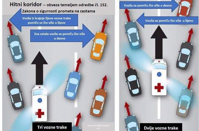Slika koja objašnjava prednost prolaska Hitne medicinske pomoći